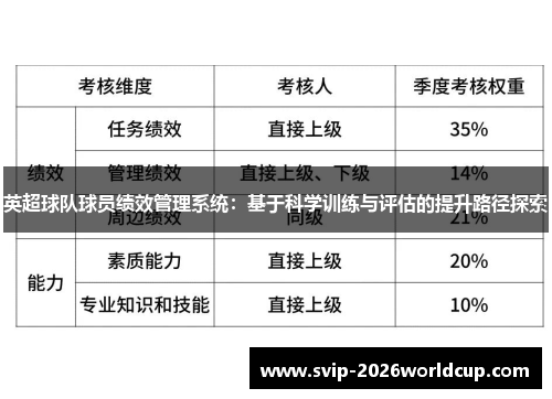 英超球队球员绩效管理系统：基于科学训练与评估的提升路径探索