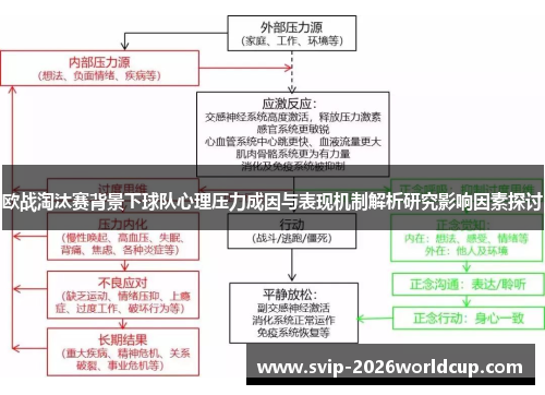 欧战淘汰赛背景下球队心理压力成因与表现机制解析研究影响因素探讨